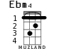 Ebm4 for ukulele