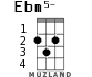Ebm5- for ukulele