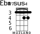 Ebm7sus4 for ukulele