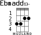 Ebmadd13- for ukulele