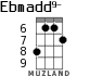 Ebmadd9- for ukulele