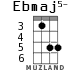 Ebmaj5- for ukulele