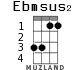 Ebmsus2 for ukulele