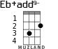 Eb+add9- for ukulele