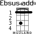 Ebsus4add9 for ukulele