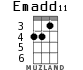 Emadd11 for ukulele
