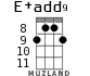 E+add9 for ukulele