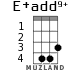 E+add9+ for ukulele