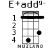 E+add9- for ukulele