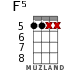 F5 for ukulele