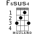 F6sus4 for ukulele