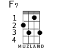 F7 for ukulele