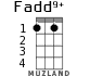 Fadd9+ for ukulele