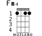 Fm4 for ukulele