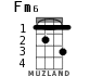 Fm6 for ukulele