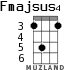 Fmajsus4 for ukulele
