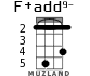 F+add9- for ukulele
