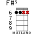 F#5 for ukulele