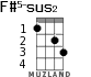 F#5-sus2 for ukulele