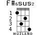 F#6sus2 for ukulele