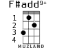 F#add9+ for ukulele