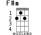 F#m for ukulele