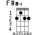 F#m4 for ukulele