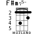 F#m75- for ukulele