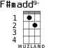 F#madd9- for ukulele