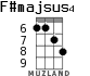 F#majsus4 for ukulele