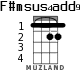 F#msus4add9 for ukulele