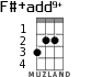 F#+add9+ for ukulele