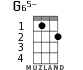 G65- for ukulele