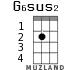 G6sus2 for ukulele