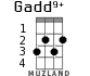 Gadd9+ for ukulele