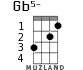 Gb5- for ukulele