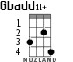 Gbadd11+ for ukulele