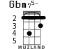 Gbm75- for ukulele
