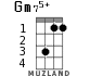 Gm75+ for ukulele