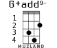 G+add9- for ukulele