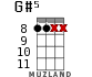 G#5 for ukulele