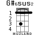 G#6sus2 for ukulele