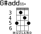 G#add11+ for ukulele
