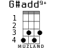 G#add9+ for ukulele