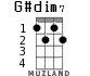 G#dim7 for ukulele