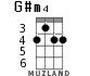 G#m4 for ukulele