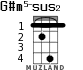 G#m5-sus2 for ukulele