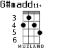 G#madd11+ for ukulele