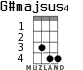 G#majsus4 for ukulele