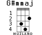 G#mmaj for ukulele